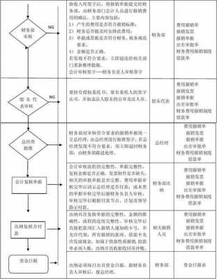 付款签字流程（付款签字怎么写）-第2张图片-祥安律法网