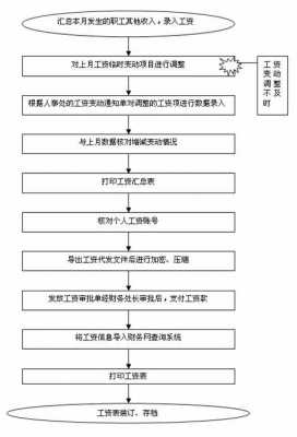 工资纠纷上诉流程（工资起诉）-第2张图片-祥安律法网