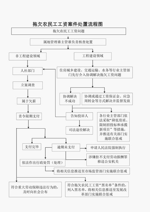 工资纠纷上诉流程（工资起诉）-第1张图片-祥安律法网