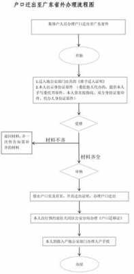 广东省内户口迁移流程（广东省内户口迁移流程图）-第2张图片-祥安律法网