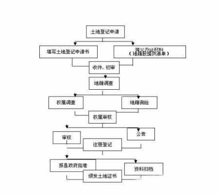 国土证领取流程（国土证的办理条件）-第1张图片-祥安律法网