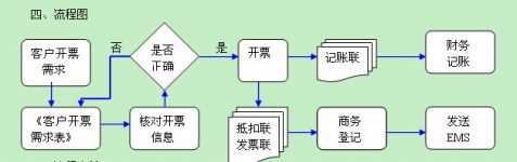 挂靠单位开票流程的简单介绍-第2张图片-祥安律法网