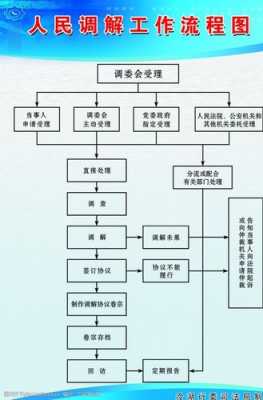 同等责任调解流程（同等责任处理麻烦吗）-第1张图片-祥安律法网