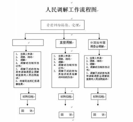 同等责任调解流程（同等责任处理麻烦吗）-第2张图片-祥安律法网