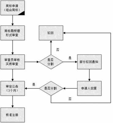 分割申请流程（分割权是什么意思）-第1张图片-祥安律法网