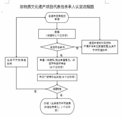 遗产继承查询流程（遗产继承查询流程图）-第1张图片-祥安律法网