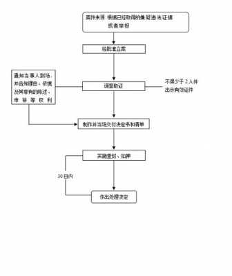 遗产继承查询流程（遗产继承查询流程图）-第3张图片-祥安律法网