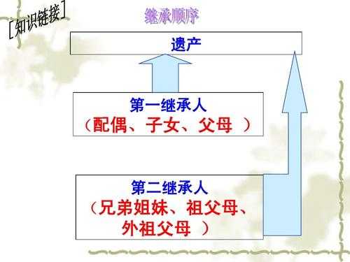 遗产继承查询流程（遗产继承查询流程图）-第2张图片-祥安律法网