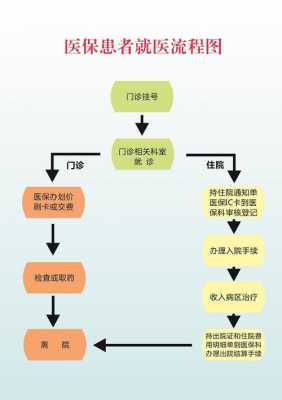 医保去医院拍片流程（医院看病拍片医保怎么报）-第1张图片-祥安律法网