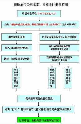 厦门年检办理流程（厦门年检办理流程图）-第2张图片-祥安律法网