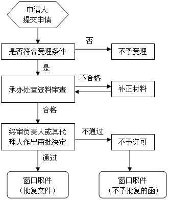 厦门年检办理流程（厦门年检办理流程图）-第3张图片-祥安律法网