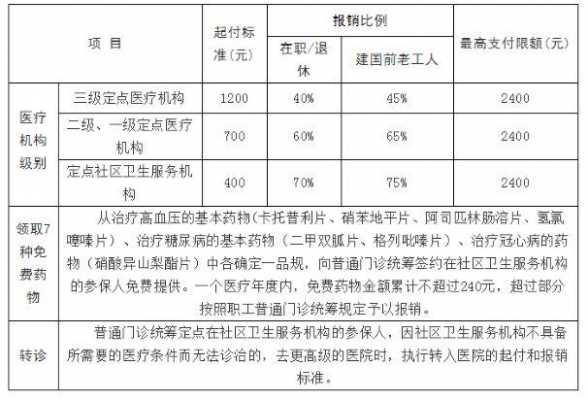 山东住院报销流程（山东住院报销比例怎么计算）-第2张图片-祥安律法网