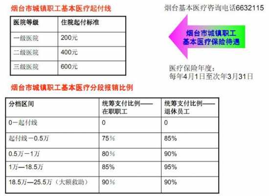 山东住院报销流程（山东住院报销比例怎么计算）-第3张图片-祥安律法网