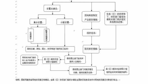 搬迁回迁流程（搬迁回迁流程表）-第1张图片-祥安律法网