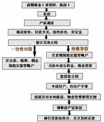 房屋买卖交税流程（房屋买卖交税流程及费用）-第1张图片-祥安律法网