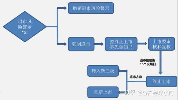 店面退股流程（店面退股流程及手续）-第1张图片-祥安律法网