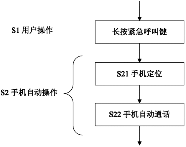 手机报警流程（手机报警方式）-第1张图片-祥安律法网