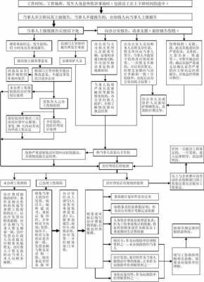 人身伤害流程（人身损害流程）-第1张图片-祥安律法网