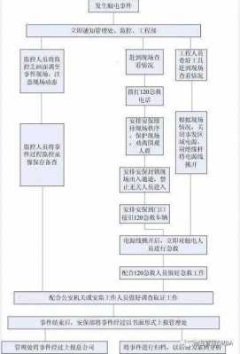 人身伤害流程（人身损害流程）-第2张图片-祥安律法网