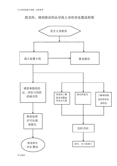 人身伤害流程（人身损害流程）-第3张图片-祥安律法网