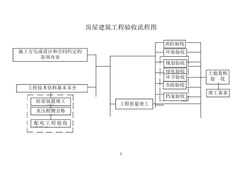 房子验收流程（房子验收流程及注意事项）-第2张图片-祥安律法网