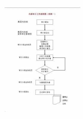 公司的审查流程（公司审核包括哪些）-第1张图片-祥安律法网