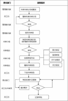 公司的审查流程（公司审核包括哪些）-第2张图片-祥安律法网