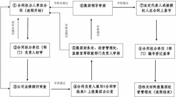 公司的审查流程（公司审核包括哪些）-第3张图片-祥安律法网