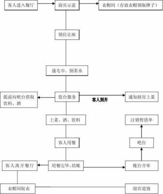 餐饮公司流程（餐饮公司流程管理制度）-第2张图片-祥安律法网