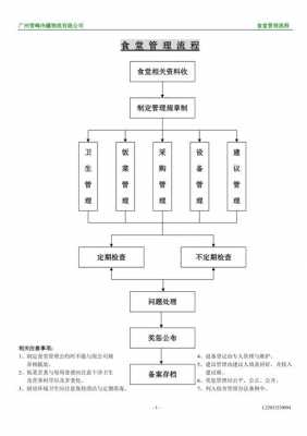 餐饮公司流程（餐饮公司流程管理制度）-第1张图片-祥安律法网