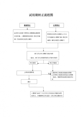 试用期转正流程（员工试用期转正流程）-第1张图片-祥安律法网