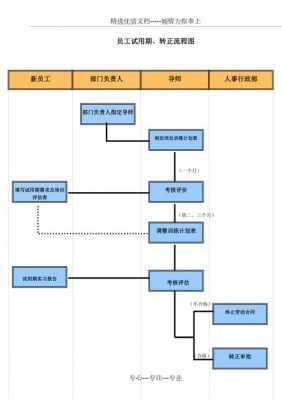 试用期转正流程（员工试用期转正流程）-第3张图片-祥安律法网