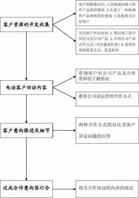 关于客户打款流程（让客户打款的话术）-第3张图片-祥安律法网