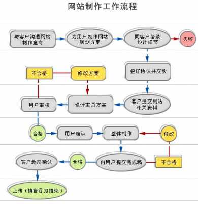 网站开办流程（网站开办流程是什么）-第1张图片-祥安律法网