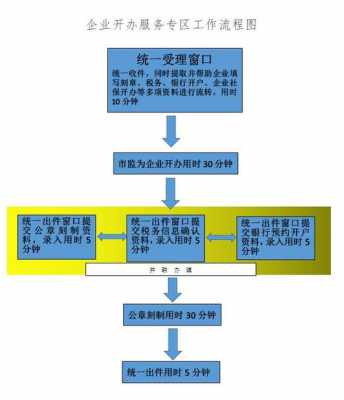 网站开办流程（网站开办流程是什么）-第3张图片-祥安律法网