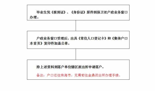 珠海入户办理流程（珠海入户办理流程及时间）-第2张图片-祥安律法网