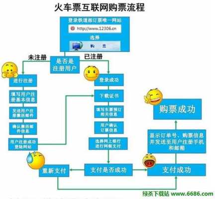 网上买火车票的流程（网上购买火车票的流程）-第2张图片-祥安律法网