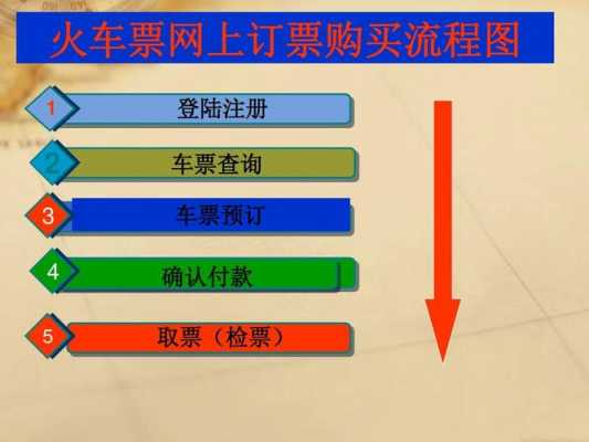 网上买火车票的流程（网上购买火车票的流程）-第1张图片-祥安律法网