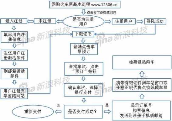 网上买火车票的流程（网上购买火车票的流程）-第3张图片-祥安律法网