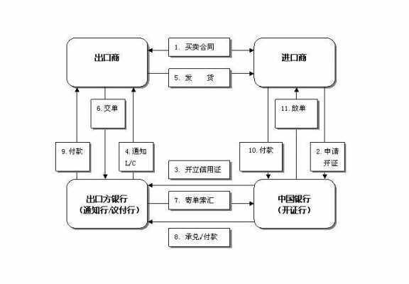 押汇流程（押汇流程图）-第1张图片-祥安律法网