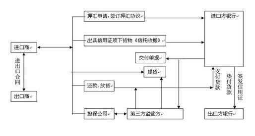 押汇流程（押汇流程图）-第3张图片-祥安律法网