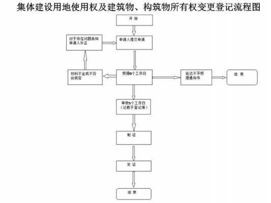 用地性质变更流程（用地性质变更流程图片）-第2张图片-祥安律法网