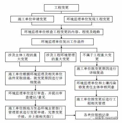 用地性质变更流程（用地性质变更流程图片）-第1张图片-祥安律法网