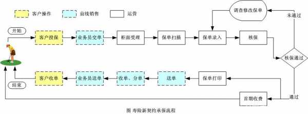 保险公司经营流程（保险公司经营主要分为哪几个步骤）-第3张图片-祥安律法网