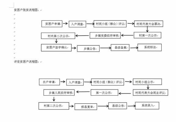 贫困审批流程要多久（贫困户审核经过什么程序）-第2张图片-祥安律法网