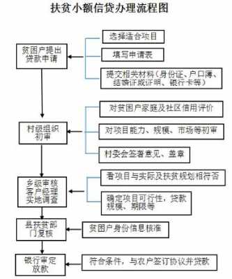 贫困审批流程要多久（贫困户审核经过什么程序）-第3张图片-祥安律法网