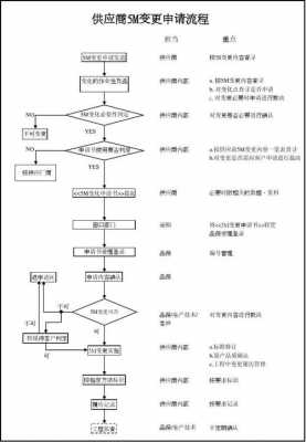 变更理事流程（理事变更申请）-第3张图片-祥安律法网