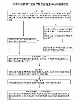 驻外医保看病流程（驻外医保是什么意思）-第1张图片-祥安律法网