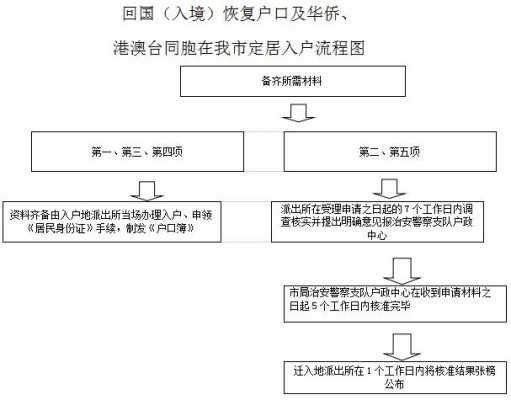 珠海入户申请流程（珠海入户申请流程图）-第2张图片-祥安律法网