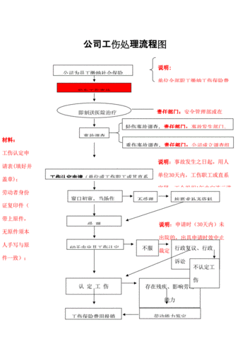 物业工伤处理流程（物业公司员工工伤如何做账）-第2张图片-祥安律法网